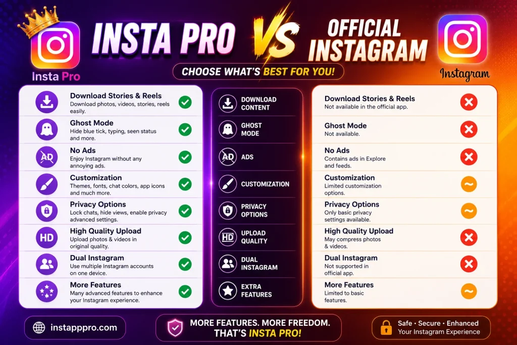Insta Pro APK Vs Official Insta